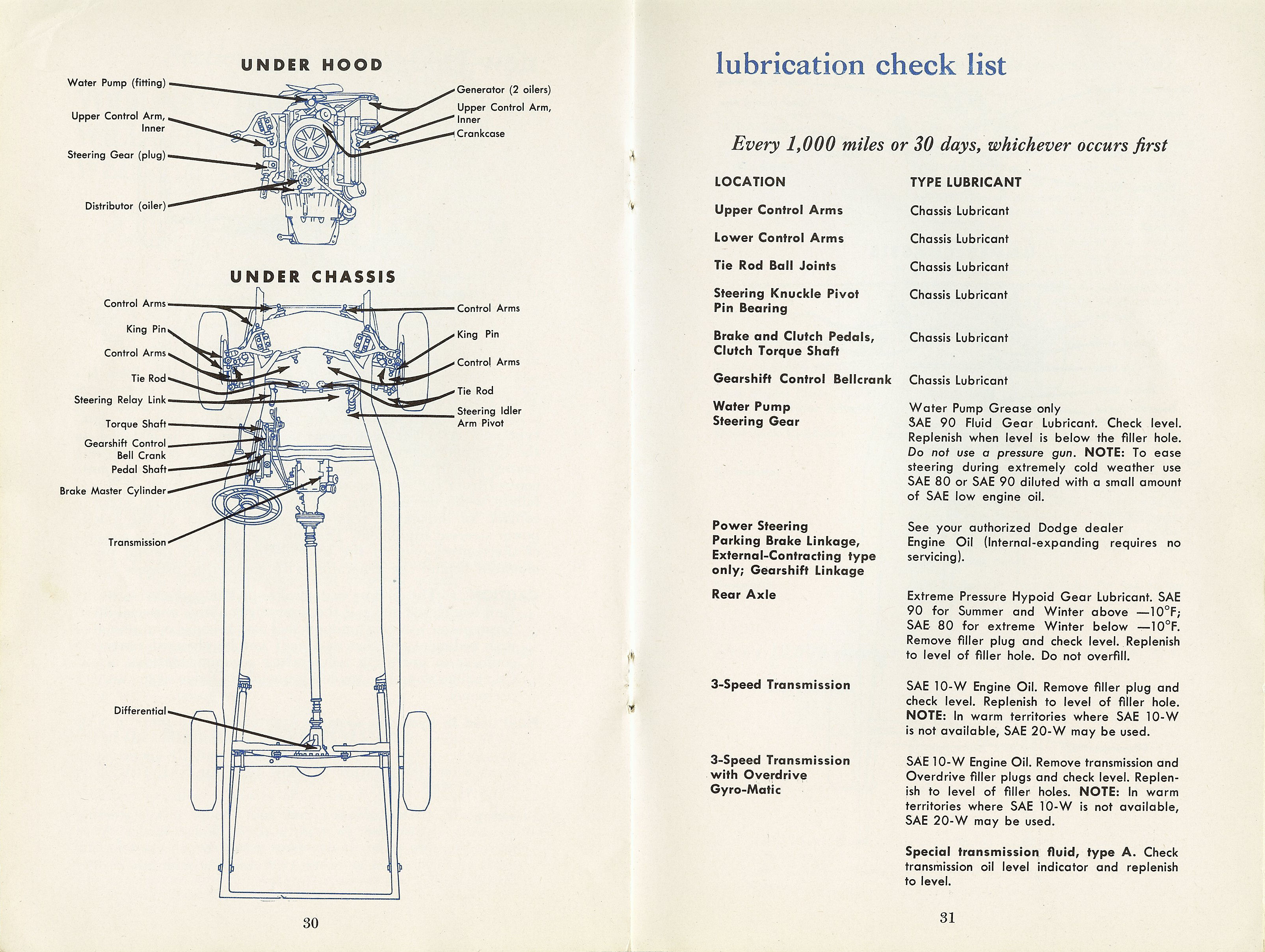 1954 Dodge Car Owners Manual Page 15